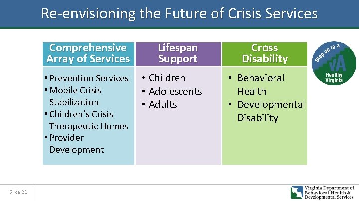 Re-envisioning the Future of Crisis Services Comprehensive Array of Services • Prevention Services •