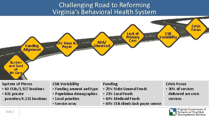 Challenging Road to Reforming Virginia’s Behavioral Health System Funding Alignment 50% Have No Payor
