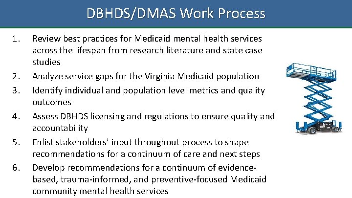DBHDS/DMAS Work Process 1. 2. 3. 4. 5. 6. Review best practices for Medicaid