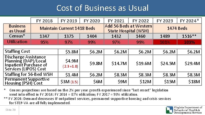 Cost of Business as Usual Census* Utilization FY 2018 FY 2019 FY 2020 Maintain