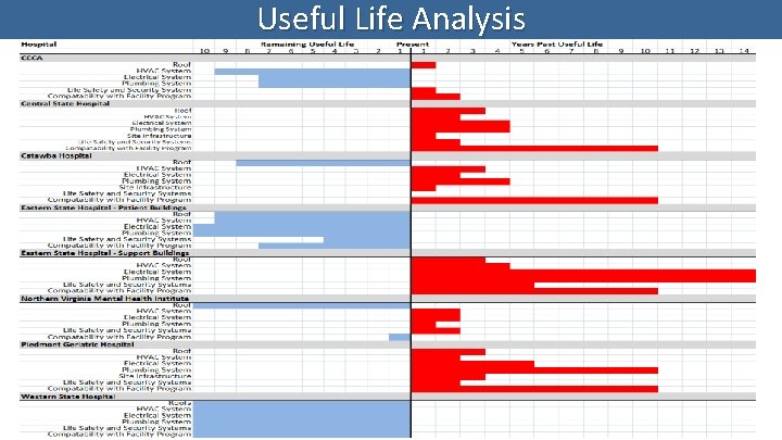 Useful Life Analysis Slide 41 
