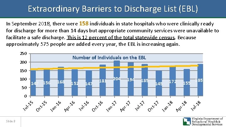 Extraordinary Barriers to Discharge List (EBL) In September 2018, there were 158 individuals in