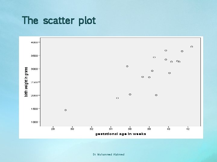 The scatter plot Dr. Mohammed Alahmed 