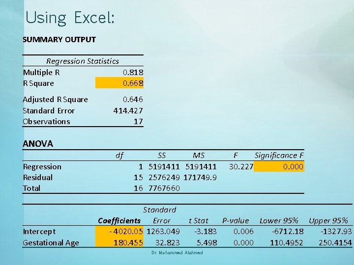 Using Excel: SUMMARY OUTPUT Regression Statistics Multiple R 0. 818 R Square 0. 668