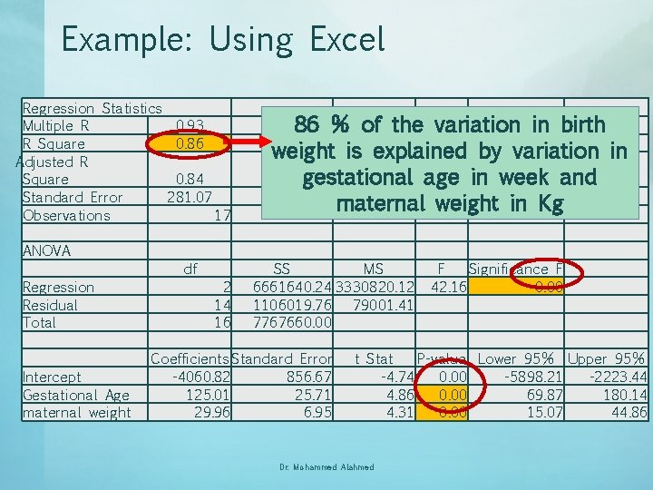 Example: Using Excel Regression Statistics Multiple R R Square Adjusted R Square Standard Error