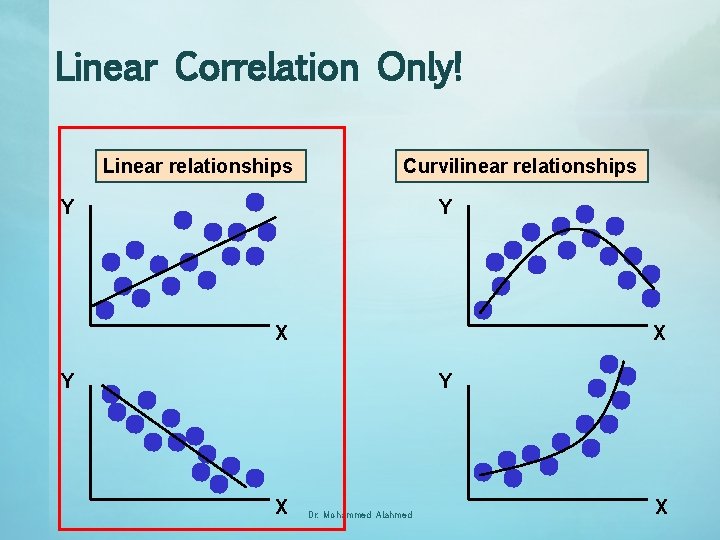 Linear Correlation Only! Linear relationships Curvilinear relationships Y Y X X Y Y X