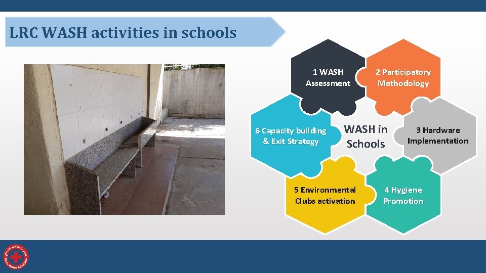 LRC WASH activities in schools 1 WASH Assessment 6 Capacity building & Exit Strategy