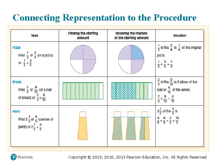 Connecting Representation to the Procedure Copyright © 2019, 2016, 2013 Pearson Education, Inc. All