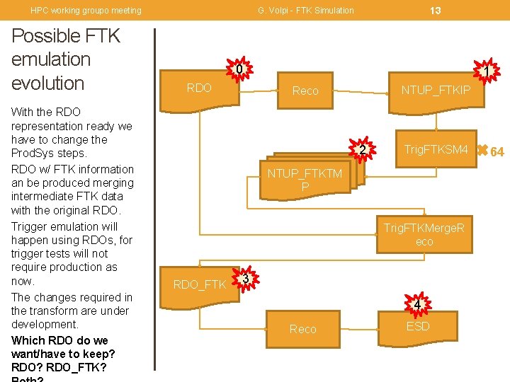 HPC working groupo meeting Possible FTK emulation evolution With the RDO representation ready we