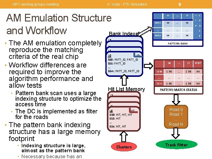 HPC working groupo meeting AM Emulation Structure and Workflow Bank Indexes • The AM