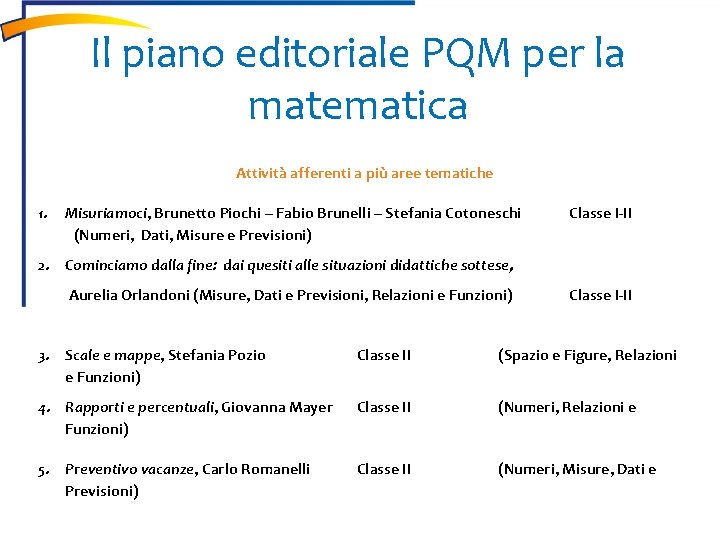 Il piano editoriale PQM per la matematica Attività afferenti a più aree tematiche 1.