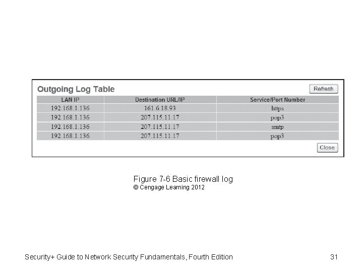 Figure 7 -6 Basic firewall log © Cengage Learning 2012 Security+ Guide to Network