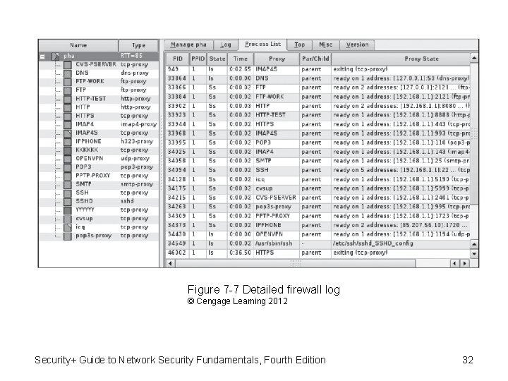 Figure 7 -7 Detailed firewall log © Cengage Learning 2012 Security+ Guide to Network