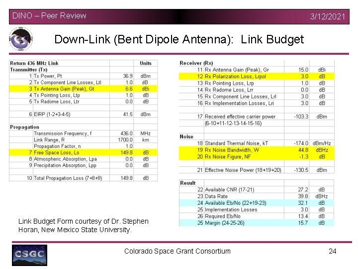 DINO – Peer Review 3/12/2021 Down-Link (Bent Dipole Antenna): Link Budget Form courtesy of