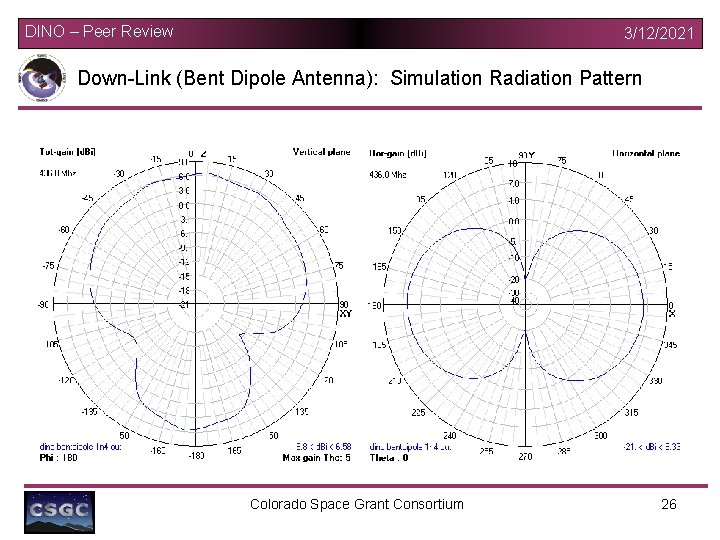 DINO – Peer Review 3/12/2021 Down-Link (Bent Dipole Antenna): Simulation Radiation Pattern Colorado Space