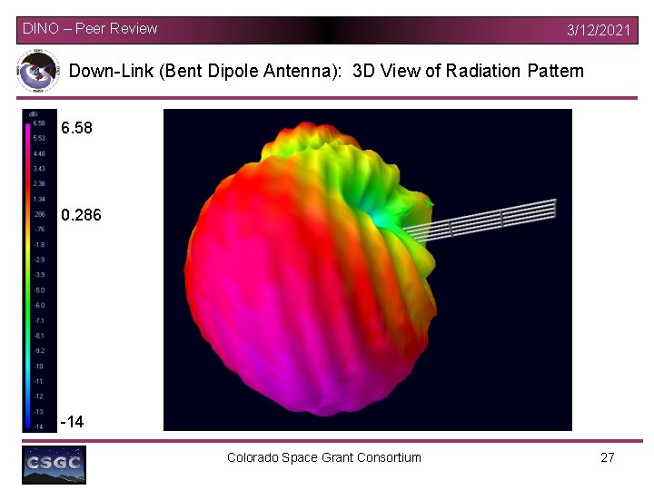 DINO – Peer Review 3/12/2021 Down-Link (Bent Dipole Antenna): 3 D View of Radiation