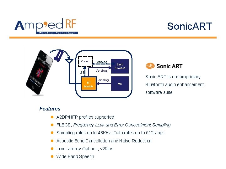Sonic. ART Codec I 2 S BT Module Analog Spkr/ Headset Sonic ART is Sonic. ART Codec I 2 S BT Module Analog Spkr/ Headset Sonic ART is