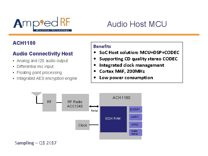 Audio Host MCU ACH 1180 Benefits • So. C Host solution: MCU+DSP+CODEC • Supporting Audio Host MCU ACH 1180 Benefits • So. C Host solution: MCU+DSP+CODEC • Supporting