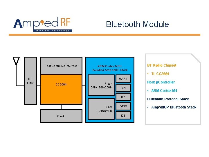 Bluetooth Module Host Controller Interface ARM Cortex MCU Including Amp’ed. UP Stack BT Radio Bluetooth Module Host Controller Interface ARM Cortex MCU Including Amp’ed. UP Stack BT Radio