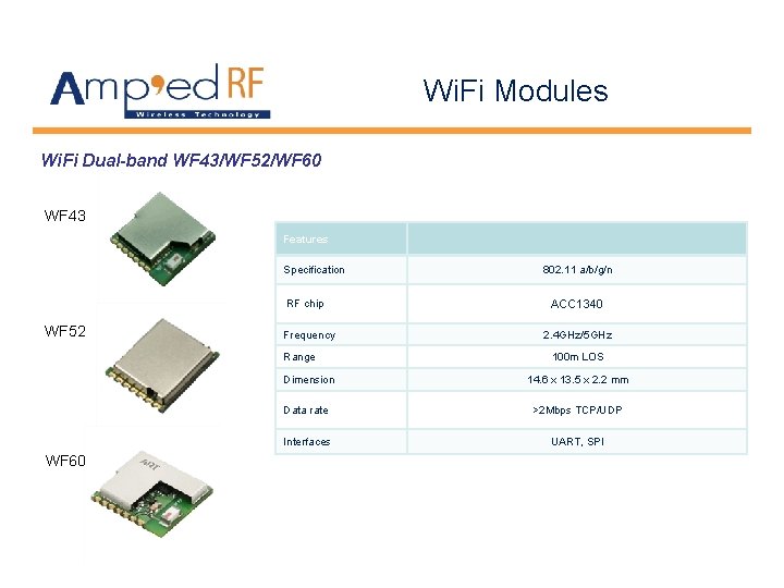 Wi. Fi Modules Wi. Fi Dual-band WF 43/WF 52/WF 60 WF 43 Features Specification Wi. Fi Modules Wi. Fi Dual-band WF 43/WF 52/WF 60 WF 43 Features Specification