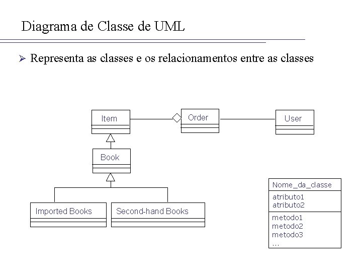 Diagrama de Classe de UML Ø Representa as classes e os relacionamentos entre as