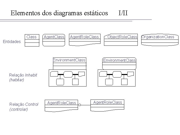 Elementos diagramas estáticos Class Agent. Role. Class I/II Object. Role. Class Entidades Environment. Class