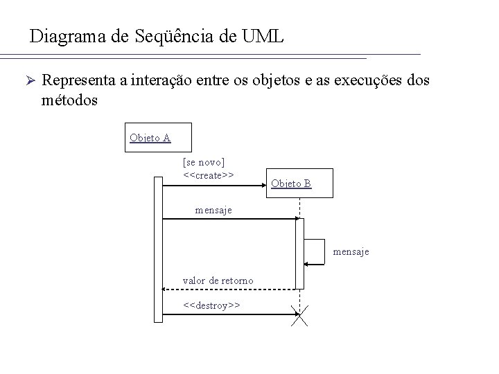 Diagrama de Seqüência de UML Ø Representa a interação entre os objetos e as