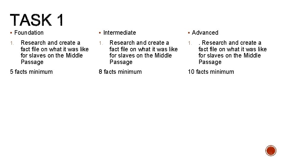 § Foundation 1. Research and create a fact file on what it was like