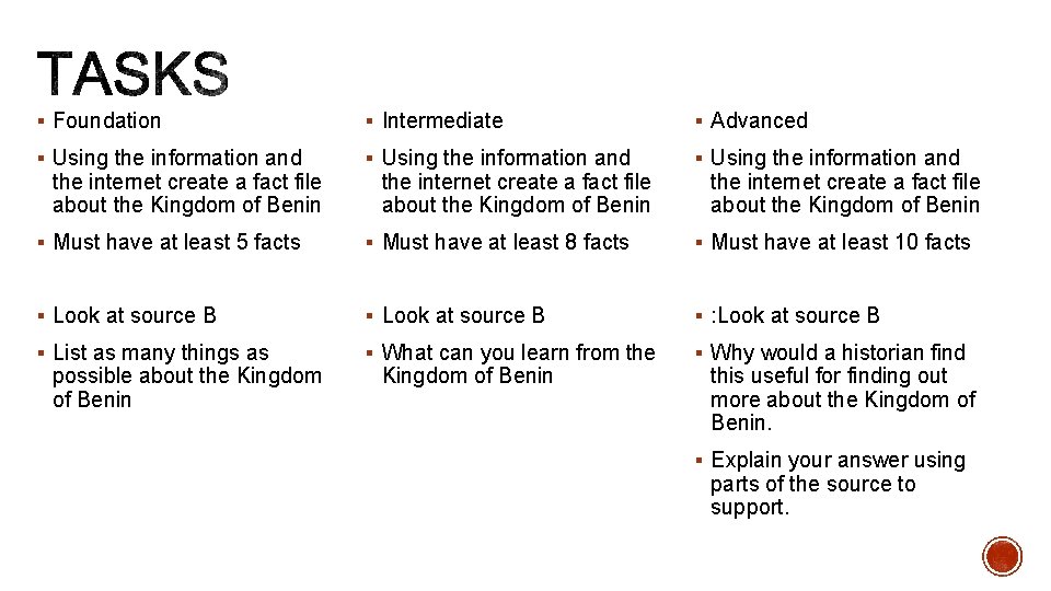 § Foundation § Intermediate § Advanced § Using the information and § Must have