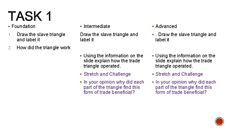 § Foundation 1. Draw the slave triangle and label it 2. How did the