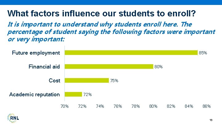 What factors influence our students to enroll? It is important to understand why students