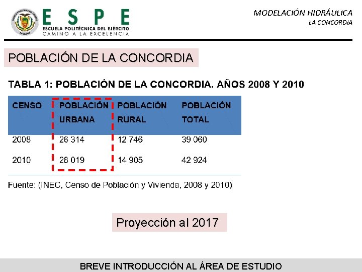 MODELACIÓN HIDRÁULICA LA CONCORDIA POBLACIÓN DE LA CONCORDIA Proyección al 2017 BREVE INTRODUCCIÓN AL MODELACIÓN HIDRÁULICA LA CONCORDIA POBLACIÓN DE LA CONCORDIA Proyección al 2017 BREVE INTRODUCCIÓN AL