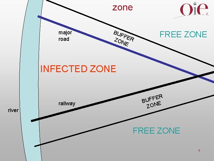 zone major road BUF F ZON ER E FREE ZONE INFECTED ZONE railway river