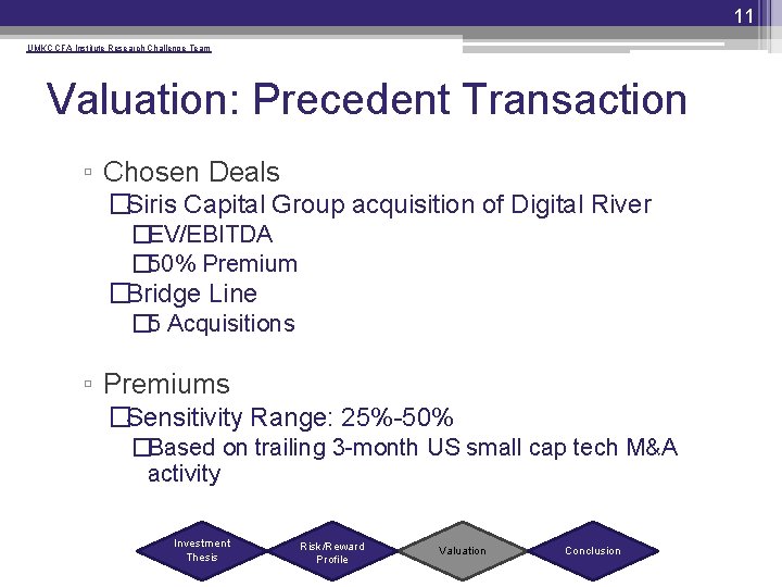 11 UMKC CFA Institute Research Challenge Team Valuation: Precedent Transaction ▫ Chosen Deals �Siris