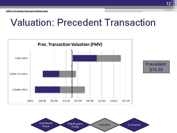 12 UMKC CFA Institute Research Challenge Team Valuation: Precedent Transaction Precedent: $16. 00 Investment