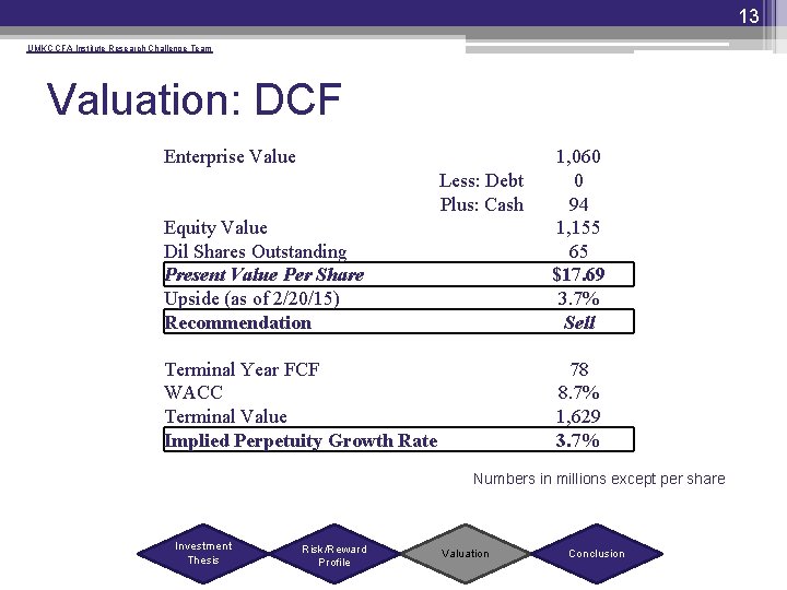 13 UMKC CFA Institute Research Challenge Team Valuation: DCF Enterprise Value Equity Value Dil