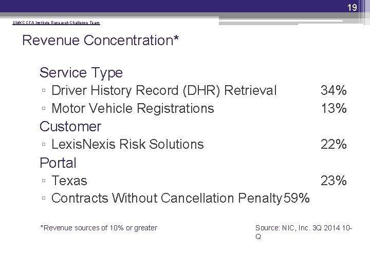 19 UMKC CFA Institute Research Challenge Team Revenue Concentration* • Service Type ▫ Driver