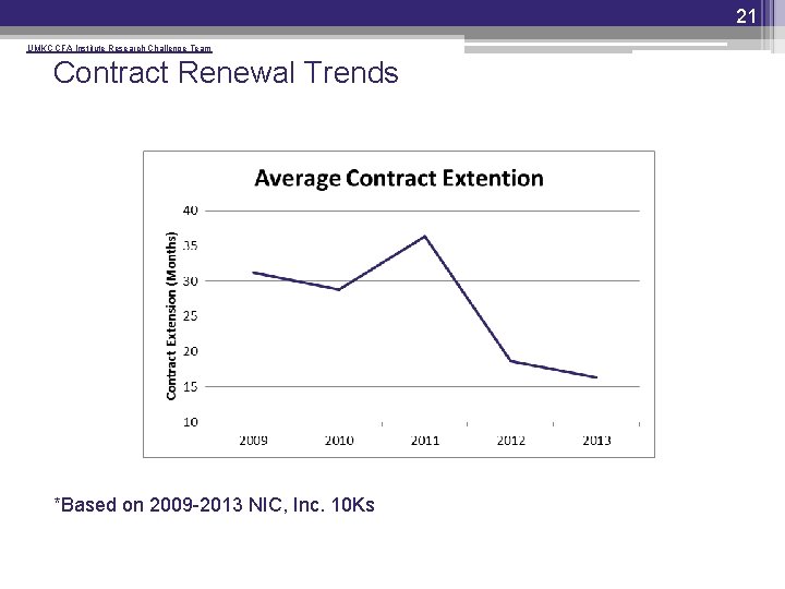 21 UMKC CFA Institute Research Challenge Team Contract Renewal Trends *Based on 2009 -2013