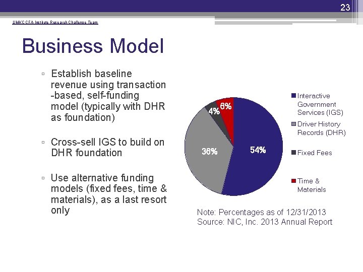 23 UMKC CFA Institute Research Challenge Team Business Model ▫ Establish baseline revenue using