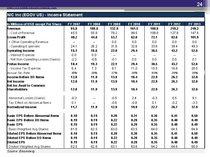 24 UMKC CFA Institute Research Challenge Team NIC Inc (EGOV US) - Income Statement