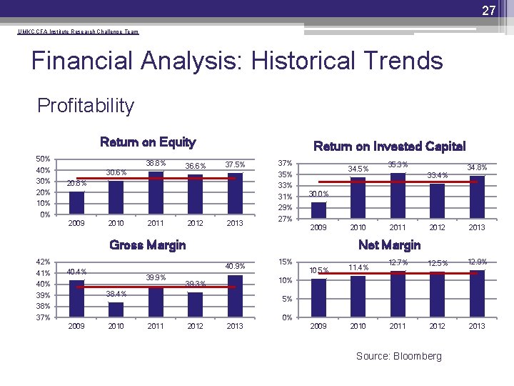 27 UMKC CFA Institute Research Challenge Team Financial Analysis: Historical Trends Profitability Return on