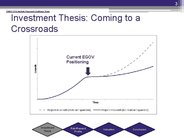 3 UMKC CFA Institute Research Challenge Team Investment Thesis: Coming to a Crossroads Current