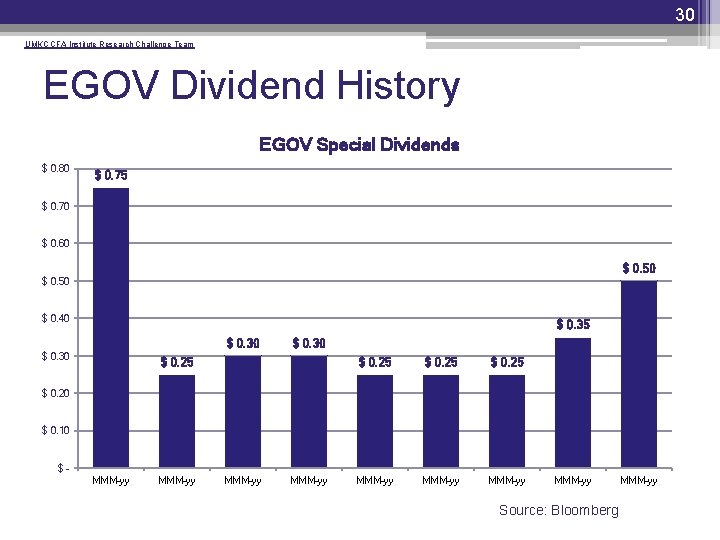 30 UMKC CFA Institute Research Challenge Team EGOV Dividend History EGOV Special Dividends $