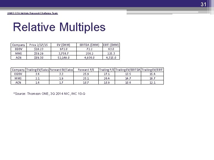 31 UMKC CFA Institute Research Challenge Team Relative Multiples Company EGOV MMS ACN Price