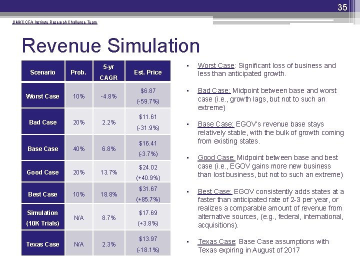 35 UMKC CFA Institute Research Challenge Team Revenue Simulation 5 -yr Scenario Prob. Worst