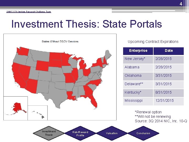 4 UMKC CFA Institute Research Challenge Team Investment Thesis: State Portals Upcoming Contract Expirations