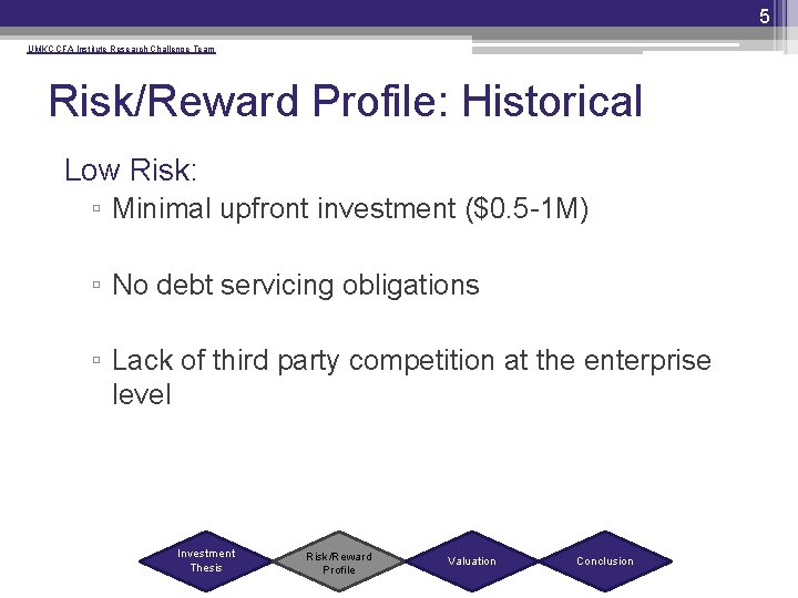 5 UMKC CFA Institute Research Challenge Team Risk/Reward Profile: Historical Low Risk: ▫ Minimal