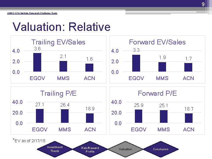 9 UMKC CFA Institute Research Challenge Team Valuation: Relative Trailing EV/Sales 4. 0 Forward