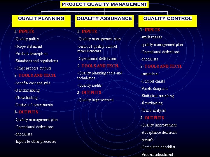1 - INPUTS -Quality policy -Quality management plan -work results -Scope statement -result of