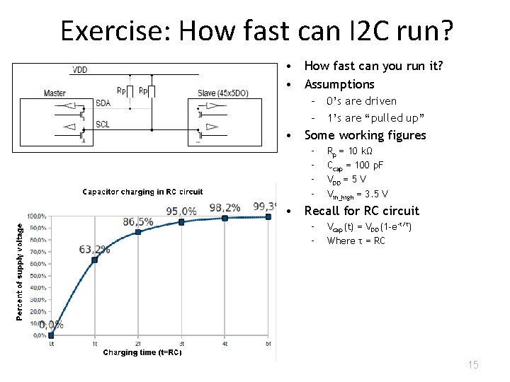 Exercise: How fast can I 2 C run? • How fast can you run